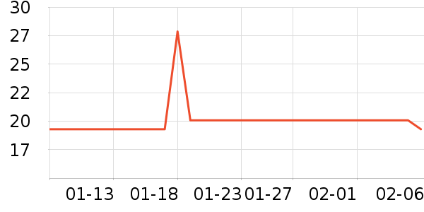 ��������������ʷ�۸�