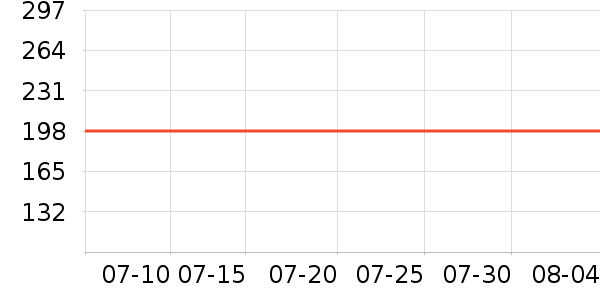 ����������CC/BB˪��ʷ�۸�