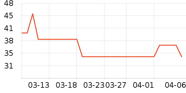 ϲ֮�ɹ���/������ʷ�۸�