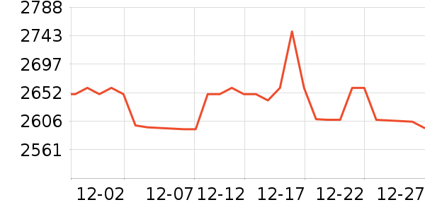 С�׵�����ʷ�۸�