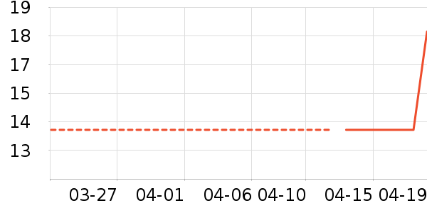 �ϵ»��Ź�������ʷ�۸�