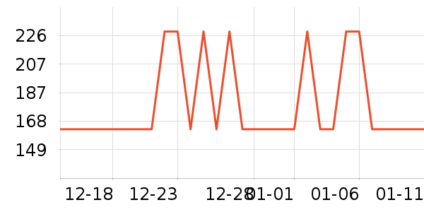 ��������ʷ�۸�