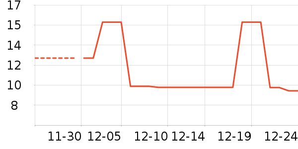 ��־��ʷ�۸�