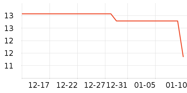 ����������ʷ�۸�