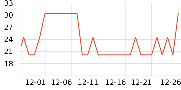 ŷ���LED����ʷ�۸�