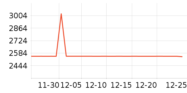 PlayStation������Ϸ�豸��ʷ�۸�