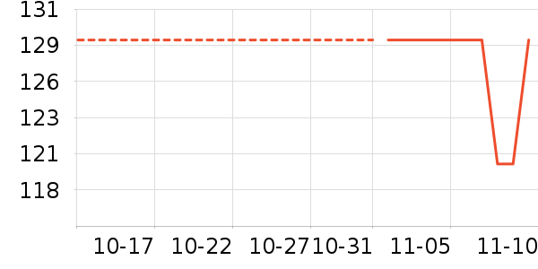 ������������ʷ�۸�