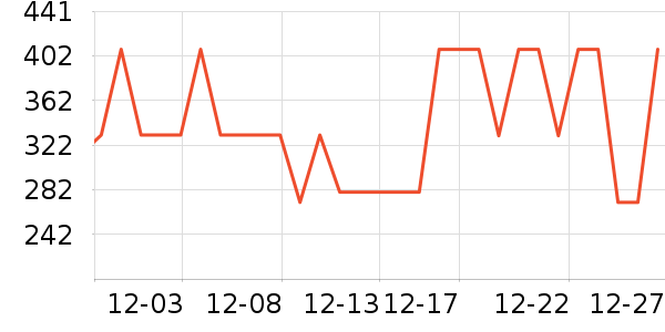 ��������������ά����ʷ�۸�