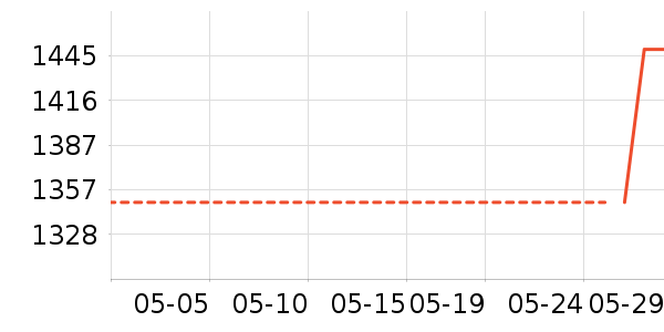 ���������۾���ʷ�۸�