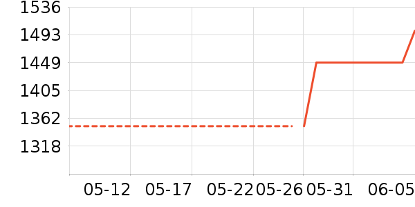 ���������۾���ʷ�۸�