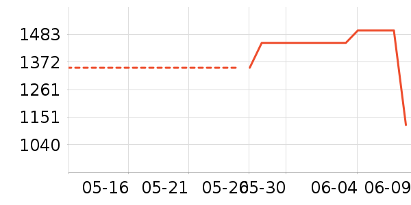 ���������۾���ʷ�۸�