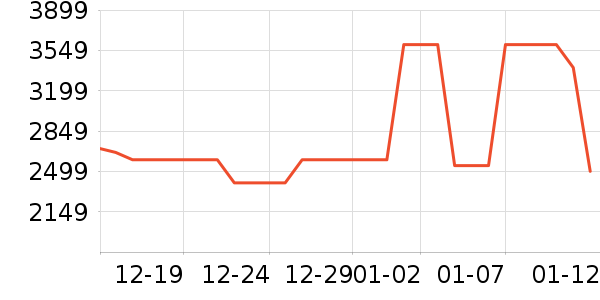 ϲ��ʢɽ�س�/��·����ʷ�۸�