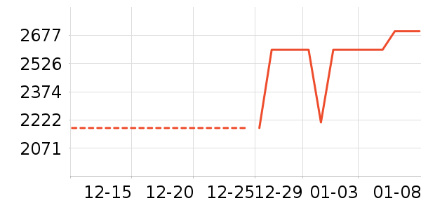 ��ҫ�ֻ���ʷ�۸�