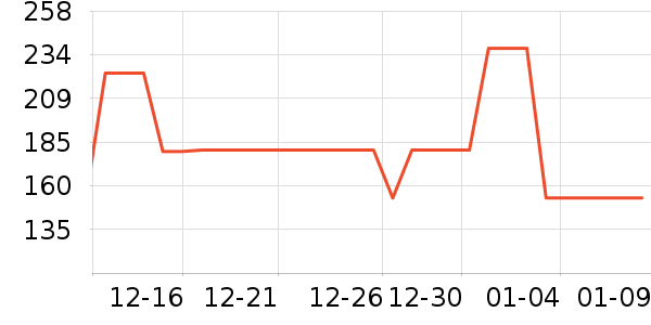 ׷�ٵ紵����ʷ�۸�