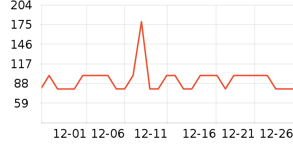 ����������/������ʷ�۸�