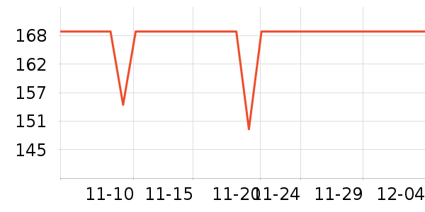 lifeline Care/DHA ʷ۸