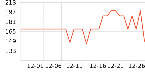 lifeline Care�����/DHA ��ʷ�۸�