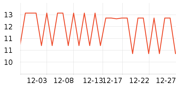 �����װ�β�����ʷ�۸�