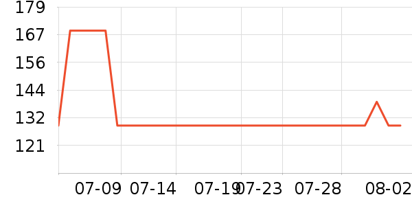 �󸻵Ϲ�����ʷ�۸�