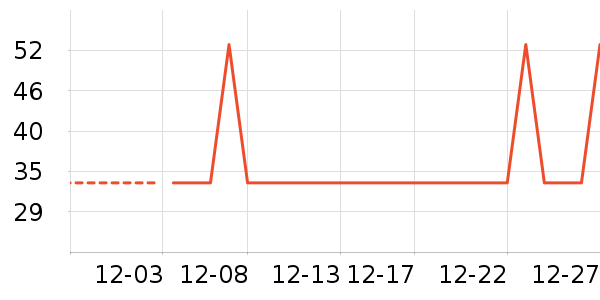 �Ź�������ʷ�۸�