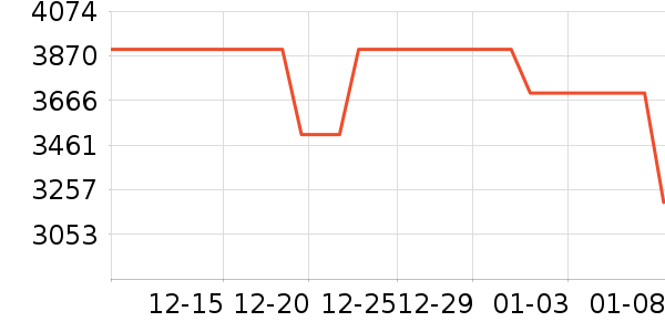 һ���ֻ���ʷ�۸�