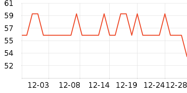 ����һͷţţ��/��Ʒ��ʷ�۸�