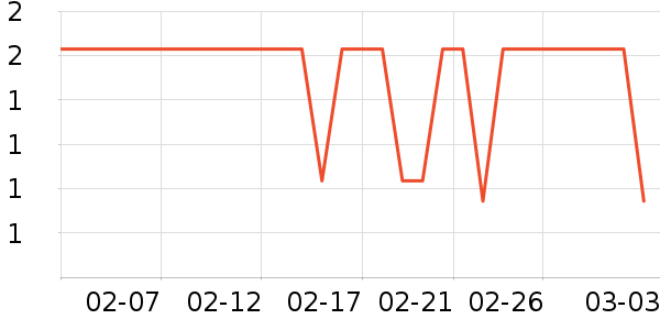 �������������ʷ�۸�