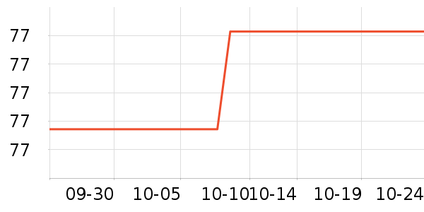 �Ӱ�һ������������ʷ�۸�