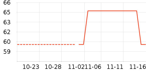 ������ʷ�۸�