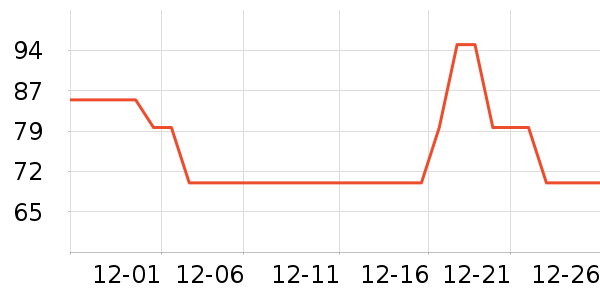 ��ά˹��ͯ������ʷ�۸�