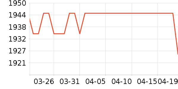 ־���¹���ʷ�۸�