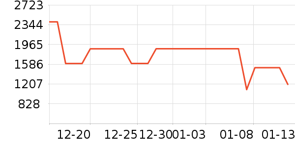 ˮ�Ǳ�����ʷ�۸�