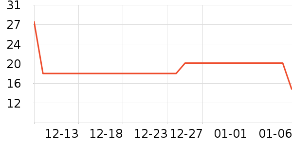 �Ⱦ����ݵ���ʷ�۸�