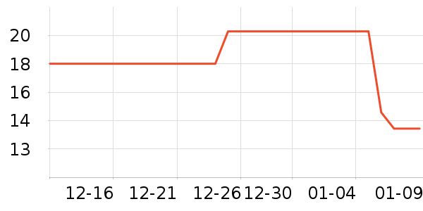 �Ⱦ����ݵ���ʷ�۸�