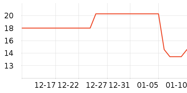 �Ⱦ����ݵ���ʷ�۸�