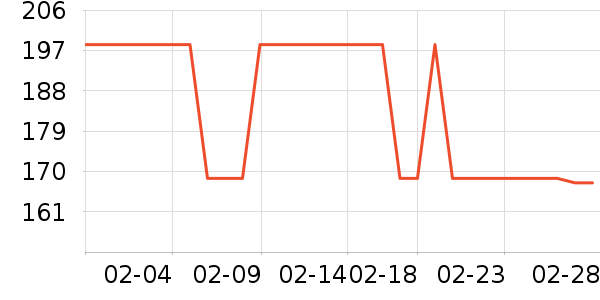 ��ʿ�Ἣ���ֻ���ʷ�۸�