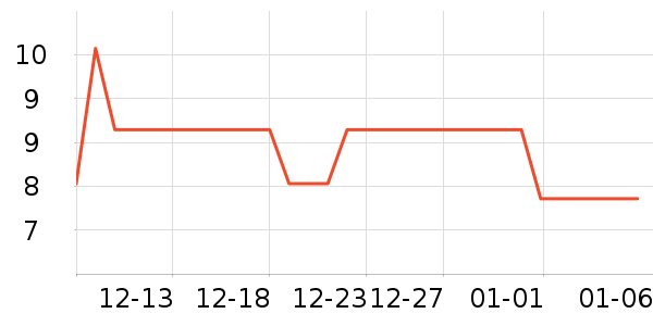 Daisy dream��Ʒ�����ʷ�۸�