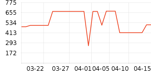 ������ѥ��ʷ�۸�