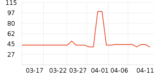 ����Ժ����ʷ�۸�