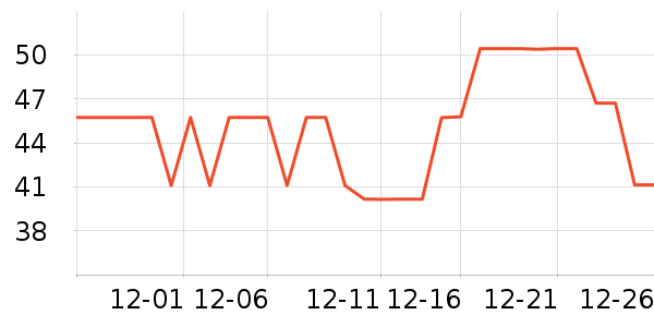 ����Ժ����ʷ�۸�