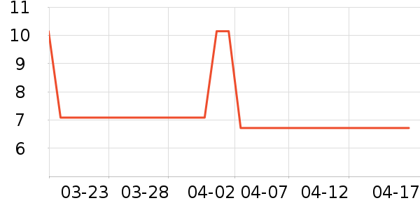 Jepoo��๤����ʷ�۸�