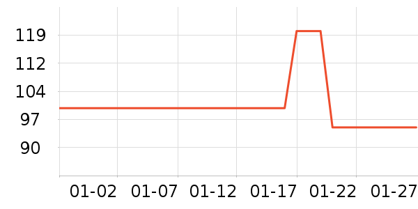 �������滭������ʷ�۸�