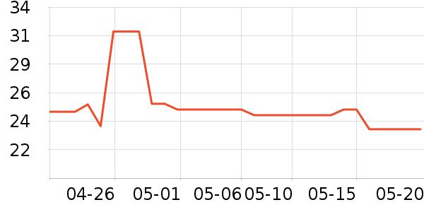 ʥ���ƾ�/��������ʷ�۸�