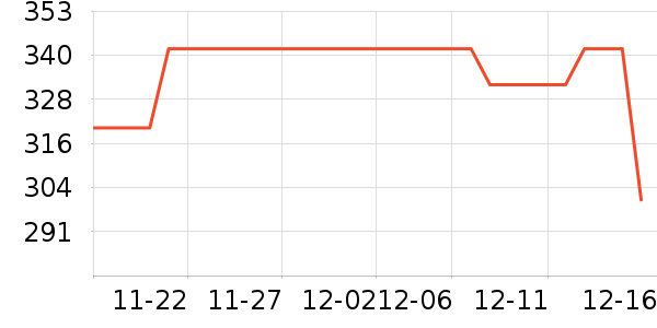 ��¼������ʷ�۸�