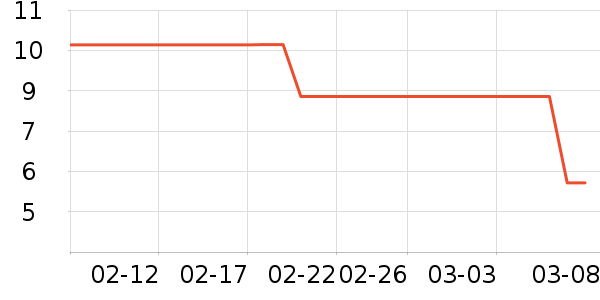 ����Ʒ�Ƴ���������ʷ�۸�