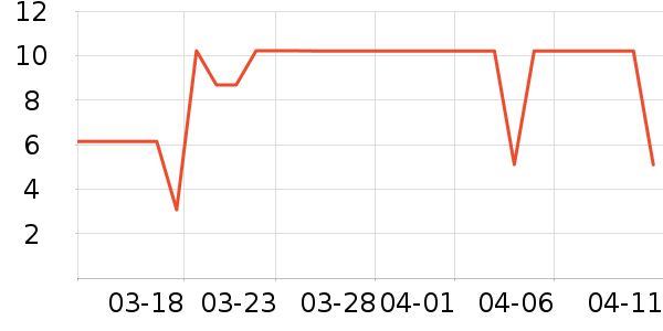 ����Ʒ�Ƴ���������ʷ�۸�