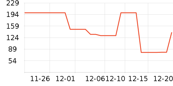 ��ɯŮʿ�޿�/���޿�/���޿���ʷ�۸�