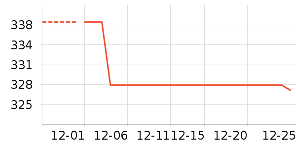 ����˹����/������ʷ�۸�