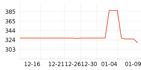 ����˹����/������ʷ�۸�