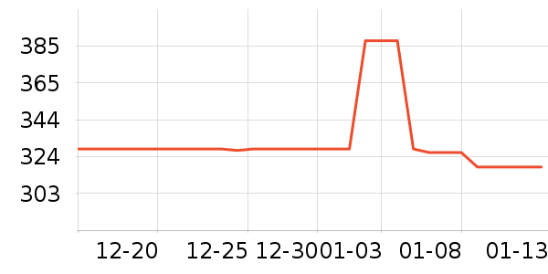 ����˹����/������ʷ�۸�